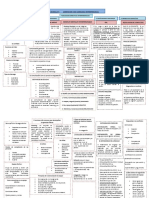 Ale Mapa Conceptual - Módulo 2 PDF