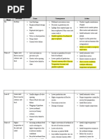 HAZOP Study Report Template | PDF