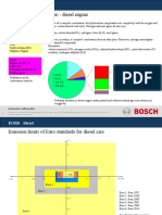 Exhaust-Gas Composition - Diesel Engine