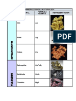 Tabla de Minerales de La Naturaleza