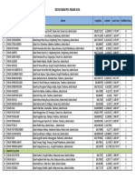 Adoc - Tips - Data Pasar PD Pasar Jaya