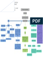 Mapa Conceptual Sistema Financiero Colombiano