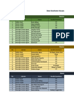 Data Kesehatan Security ST - Equestrian Regu 4-1