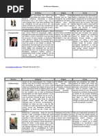 As Máscaras Humanas