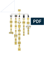 Mapa Conceptual Comunidad