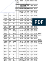 Revised Masterlist of Waitlisted Families Under Cash Program of DSWD-1