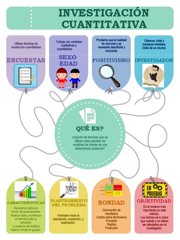 Infografia investigaci n cuantitativa pdf