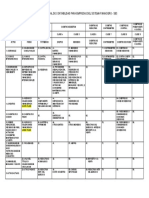 SBS - Resumen Plan de Cuentas