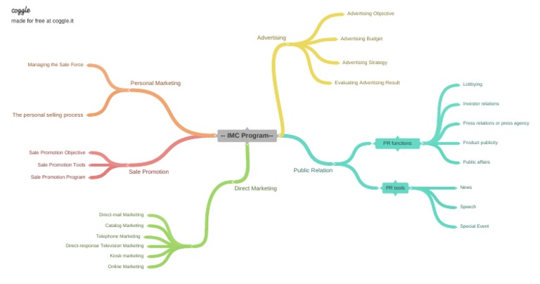 Comprehensive Guide to IMC Strategies | PDF | Business