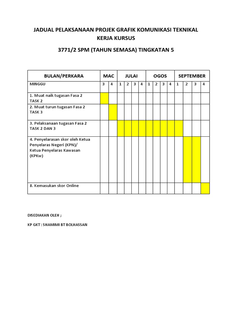 Jadual Pelaksanaan Projek Grafik Komunikasi Teknikal Kerja Kursus Pdf