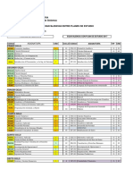 Cuadro Equivalencias Plan Estudios 2018 V7 PDF