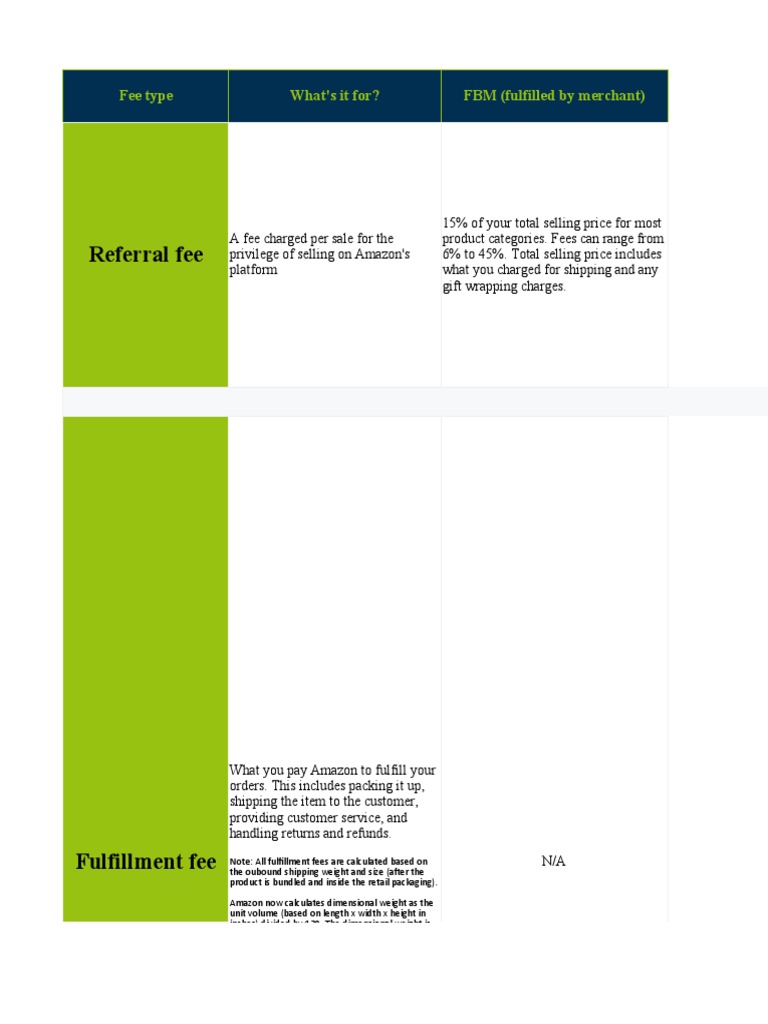 Breakdown of Amazon Seller Fees Jjahdjjnmember Version PDF Supply