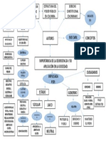 Mapa Conceptual