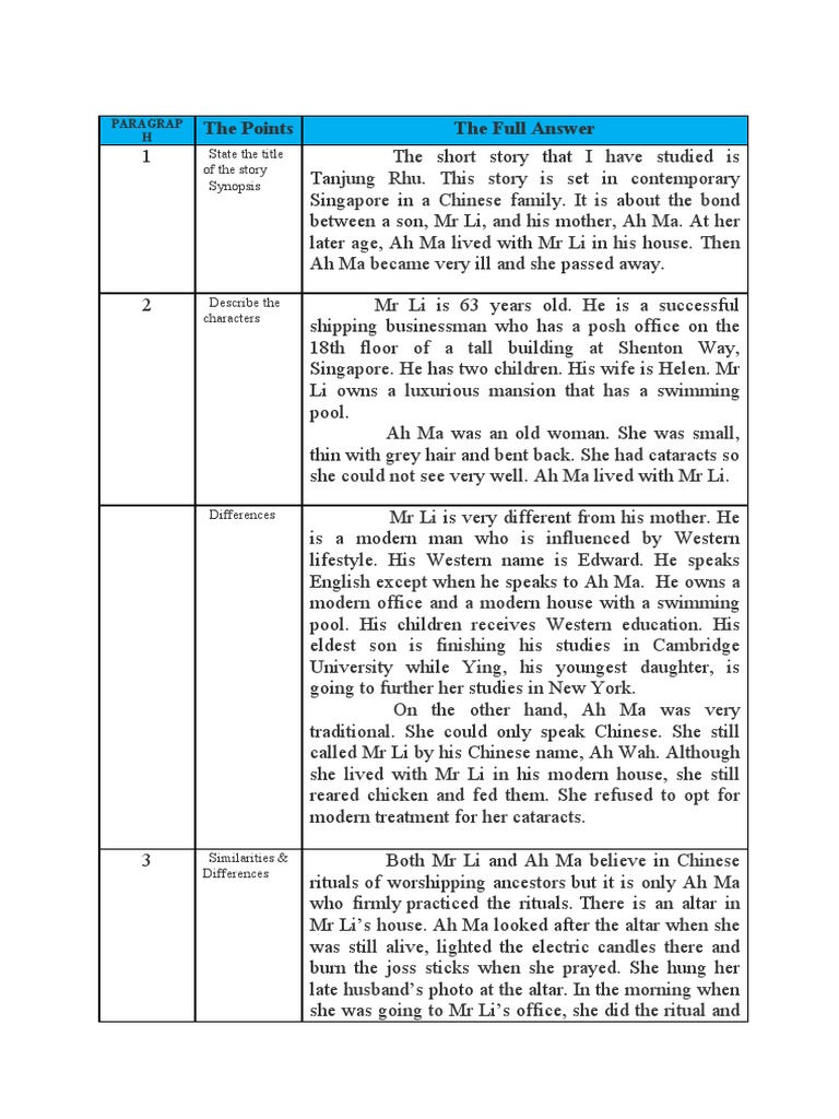 F4 Novel Tanjung Rhu Character | PDF