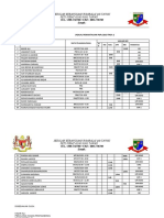 Jadual Pemantauan PDPC