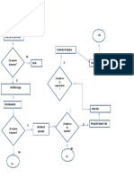 1.flujograma Proceso Seleccion de Personal