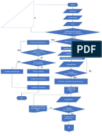 Diagrama Flujo Proyecto