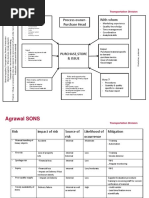 SIOP Process Overview and Steps | PDF | Inventory | Business Process