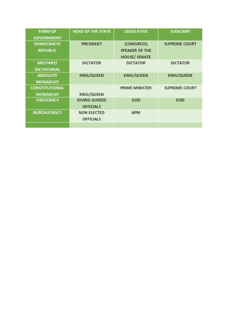 Types of Government Structures Explained | PDF | Law