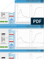 SDOF Harmonic - Organized