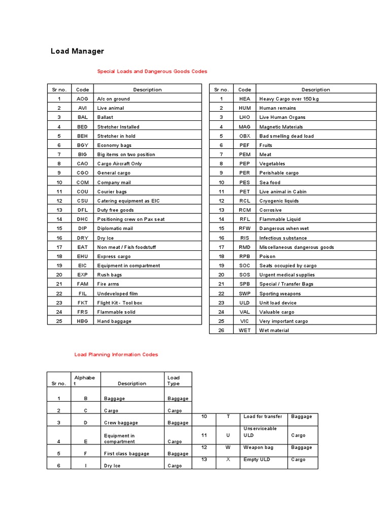 special-loads-and-dg-codes-pdf-freight-transport-nature