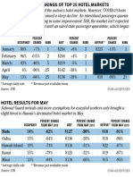 Top 25 Hotel Markets