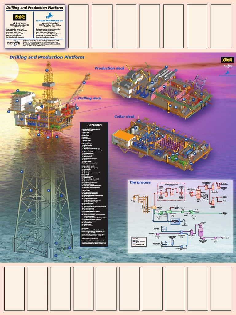 Offshore Diagram PDF | PDF