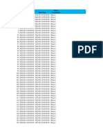 Index Start Time End Time Query Granularity