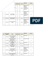 COVID-19 zone monitoring report for Kolkata