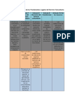 Aspectos Principales de Los Fundamentos Legales Del Servicio Comunitario