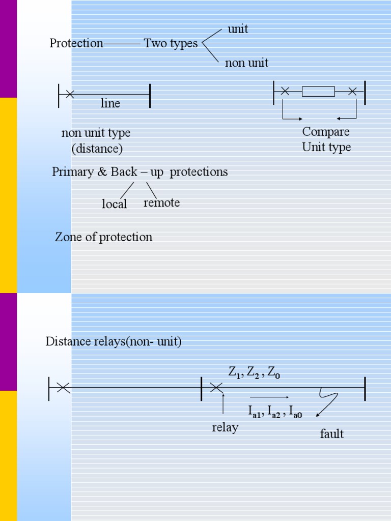 Distance Relay Protection | PDF | Relay | Telecommunications Engineering