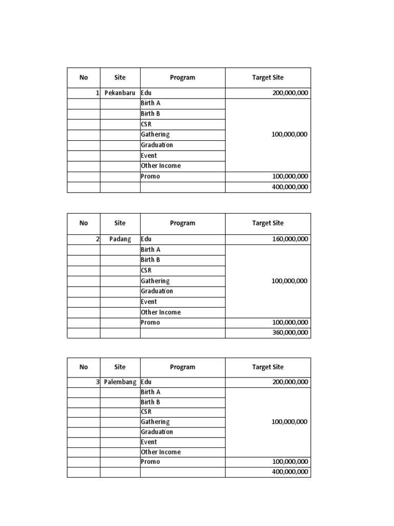 No Site Program Target Site | PDF | Business