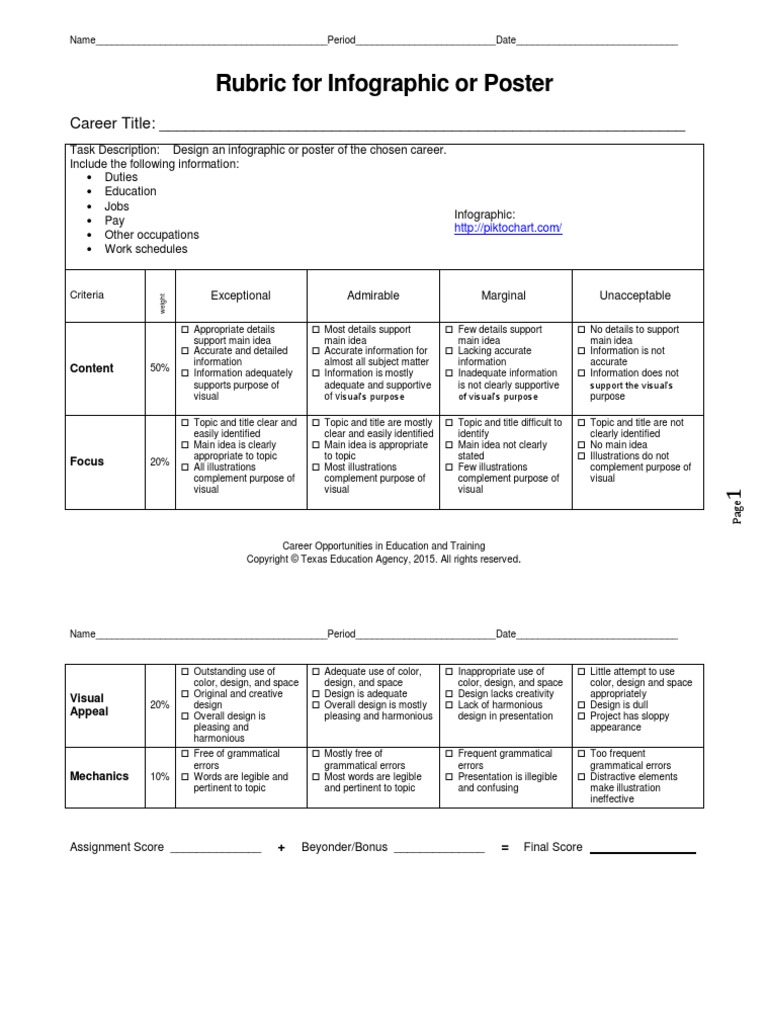 Rubrics For Infographics PDF | PDF | Rubric (Academic) | Infographics