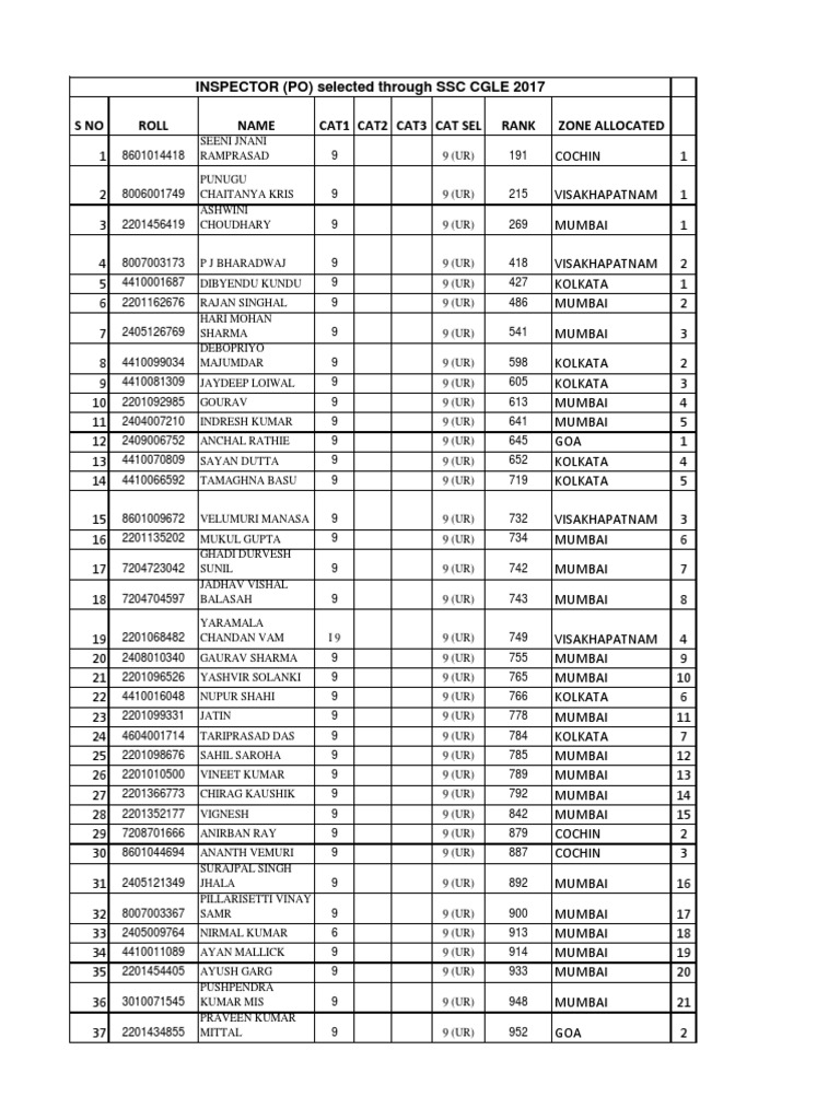 Cbic Zone Allocation All Posts Cgle 2017 | PDF | Sports | Leisure