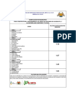 Factores  por municipio JMN.pdf