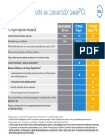 Dell Premium Support Plus Comparison Chart v2 PT BR