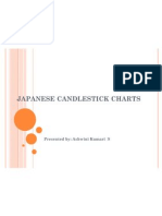Japanese Candlestick Charts