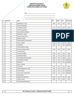 Rekapitulasi Nilai Penilaian Akhir Tahun TAHUN PELAJARAN 2019/2020