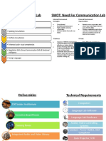 Project Management For A Technical Lab