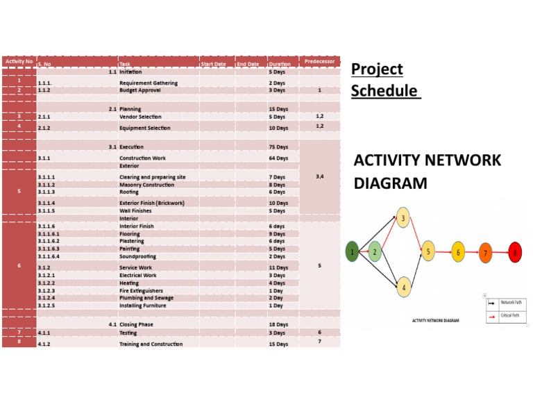 Project Schedule and Task Breakdown | PDF | Building Technology | Building