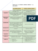 Cuadro Comparativo Saa - Sac