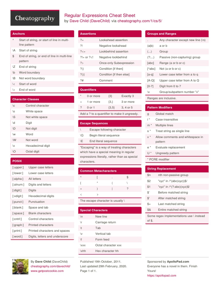 Regular Expressions Cheat Sheet: by Via | PDF | Regular Expression ...