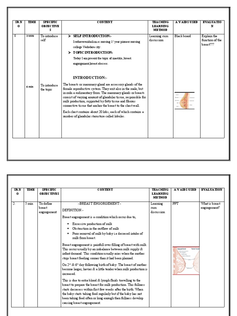 Breast PDF Breast Secondary Sexual Characteristics