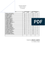 Pantawid Attendance Grade 8 Patience S.Y. 2019-2020: Present Absent Present Absent