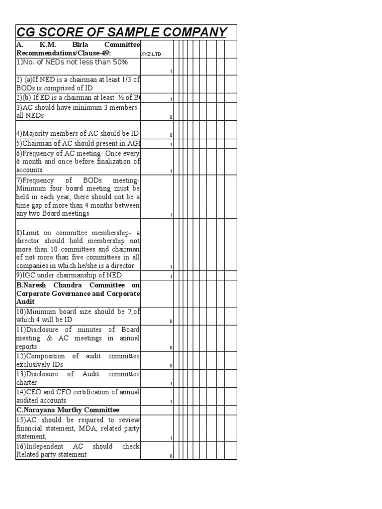 Corporate Governance Score Analysis | PDF | Audit Committee | Board Of ...
