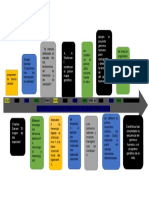 Linia de Tiempo Desde La Prehistoria Hasta La Actualidad