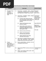 Proseskerjapemberimilikan