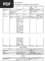 Crimes Against Persons-tables