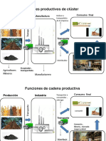 Actores Productivos de Clúster: Agrícola y Minero Manufactura