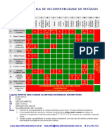 Tabela_de_Incompatibilidade_Residuos.pdf